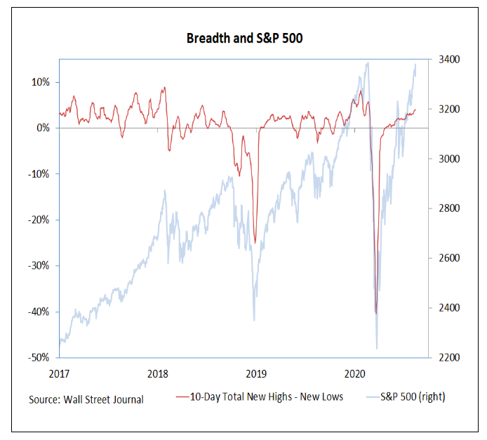 broad stock market breadth versus s&p 500 index performance analysis week august 14