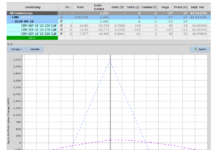 How To Trade A Butterfly Spread on Salesforce Stock (CRM) crm salesforce stock options butterfly spread trade analysis image august 27
