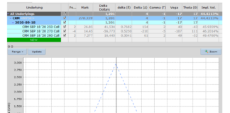 How To Trade A Butterfly Spread on Salesforce Stock (CRM) crm salesforce stock options butterfly spread trade analysis image august 27