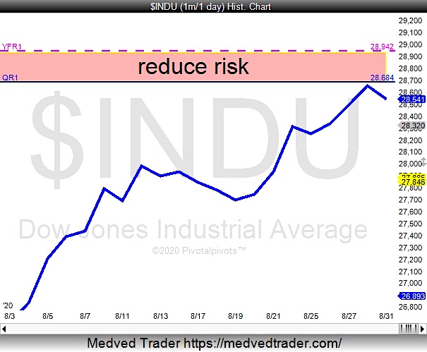 dow jones industrial average price analysis pivot points stock market top image august 31