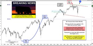 Dow Jones Transportation Average Near Important Fibonacci Breakout Level! dow jones transportation average breakout price resistance investing image us economy august 18