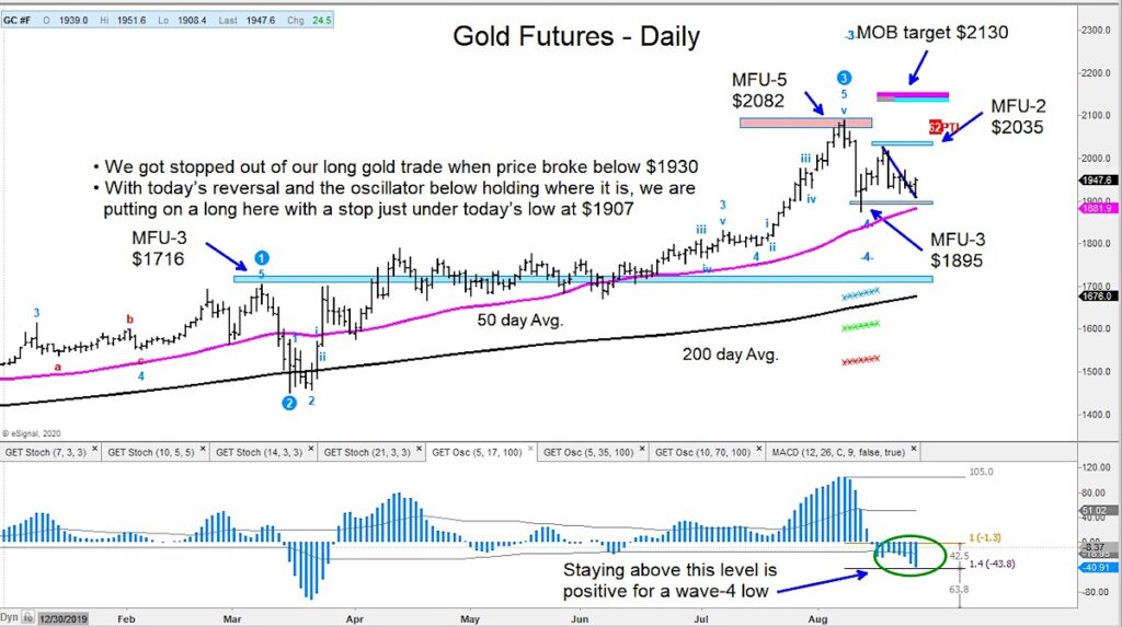 gold futures forecast higher price targets trading image august 26