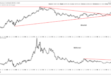 Gold Rallies Higher as Real Interest Rates Fall gold silver rally breakout price charts year 2020 august
