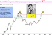 Is The Gold Rally Stalling Out In August? gold to us dollar ratio reversal lower concern bearish precious metals chart august 20