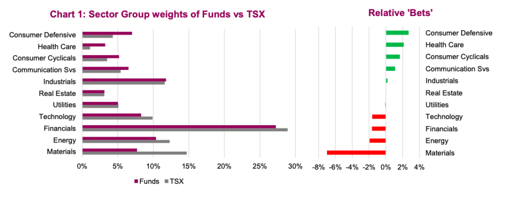 investment weights by sector s&p 500 index chart investing image august 18