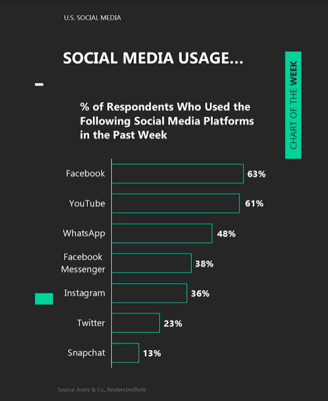 social media usage survey e-commerce opportunity