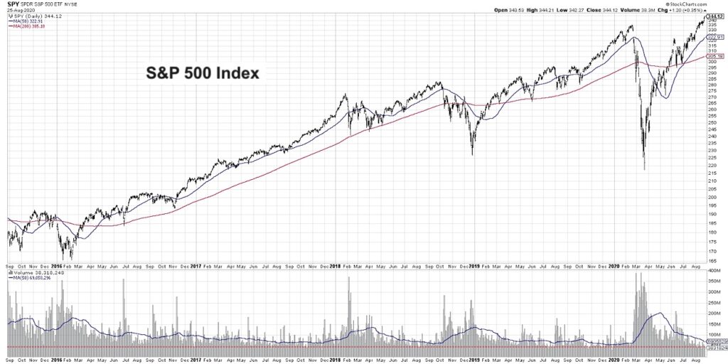 s&p 500 index all time highs low stock market volume traded warning concern image investing august 27