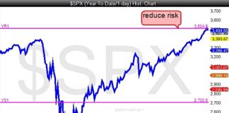 Is A Big Stock Market Pullback Coming In September? s&p 500 index price analysis pivot points stock market top image august 31