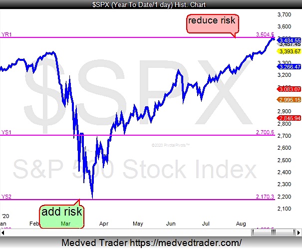 s&p 500 index price analysis pivot points stock market top image august 31