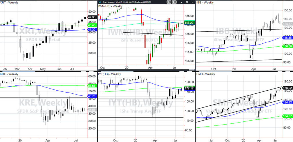 stock market etfs important bullish analysis chart for month august