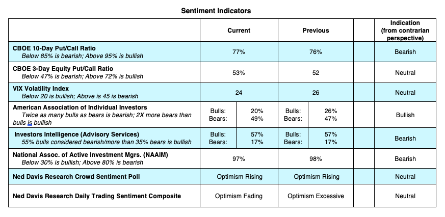 stock market indicators analysis bullish rally investing news image august 3