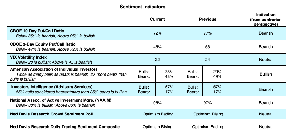 stock market indicators overbought large cap stocks bearish news image august 10