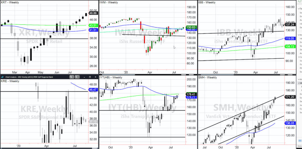 stock market rally going higher etfs breaking out image august 4