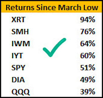 stock market returns by etf year 2020 investing news image