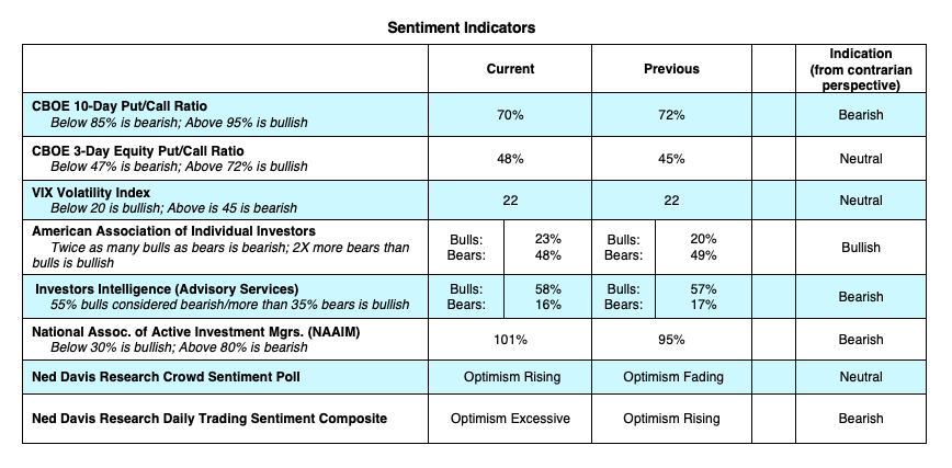 stock market technical indicators analysis bearish august 17