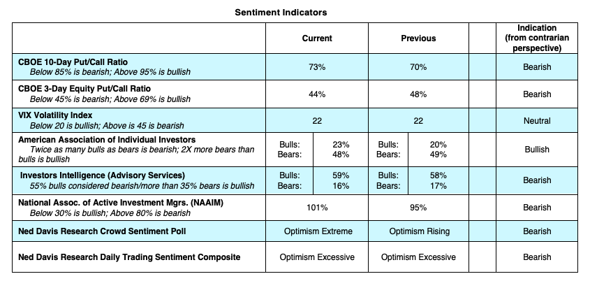 stock market trading indicators analysis bearish top week august 24