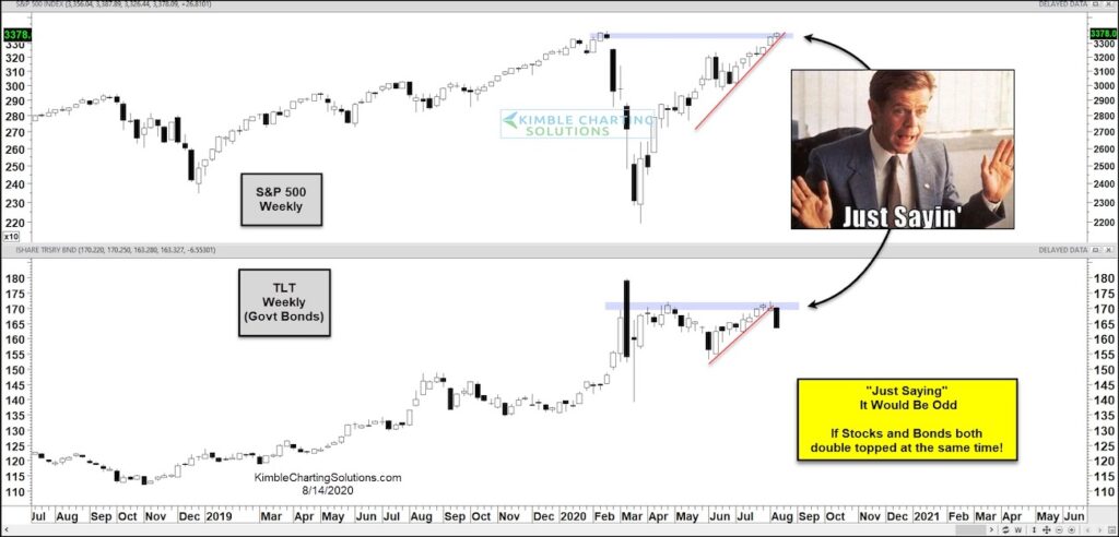 stocks and treasury bonds market top august investing image