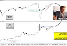Could Stocks and Bonds Peak At The Same Time? stocks and treasury bonds market top august investing image