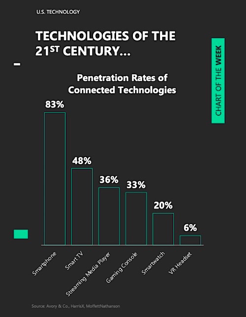 top 6 technologies of the 21st century ranking news image