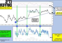 Is the US Dollar Nearing Bottom? Or Is It Different This Time? us dollar index currency decline lower weakness chart august year 2020