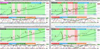 Stock Market Outlook: Pullback After Options Expiration? us stock market indices forecast bearish pullback correction lower investing chart image