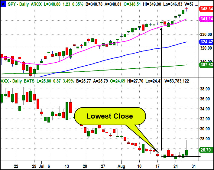 vix volatility warning investing chart image august 28