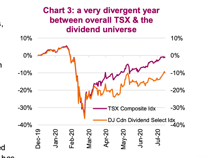 year 2020 dividend investing performance chart image