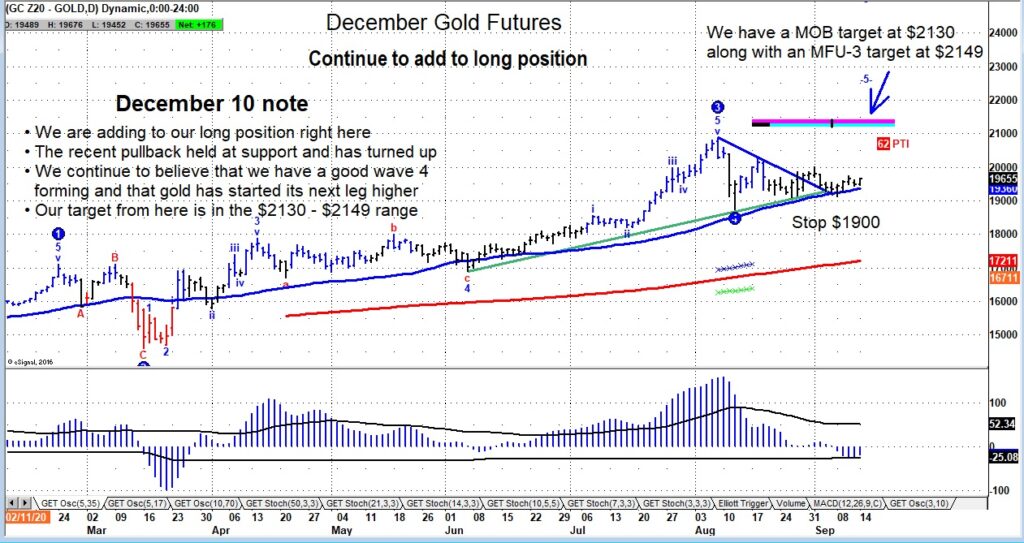 gold futures price reversal bullish higher forecast september image