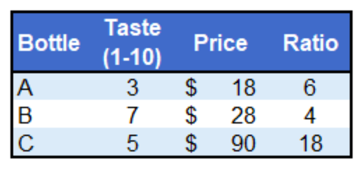 growth versus value stocks price earnings ratio table