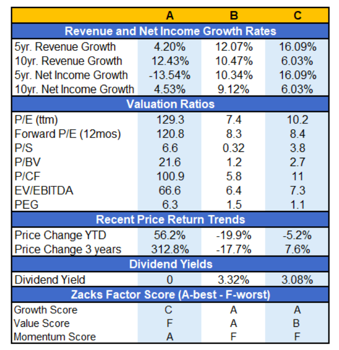 growth versus value stocks valuation metrics 10 years investing image