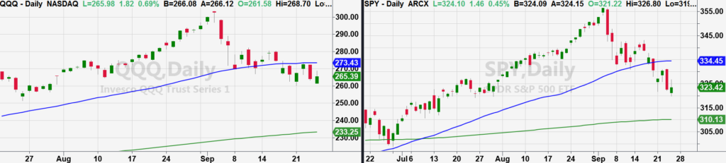 nasdaq 100 etf qqq lower buy price support investing chart image september 25