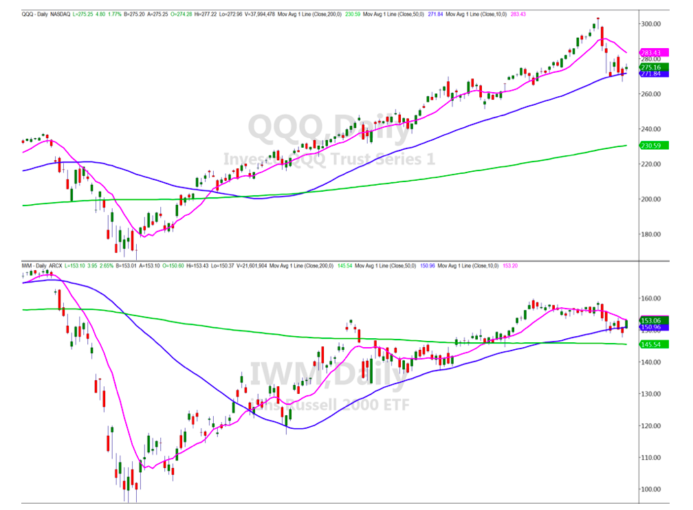 nasdaq 100 etf qqq trading 50 day moving average support analysis image september 15