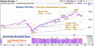 Nasdaq 100 Correction: Short and Long Term Fibonacci Retracement Levels nasdaq 100 index fibonacci retracements lower support chart september 24
