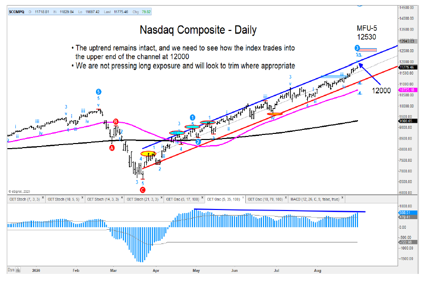 nasdaq composite rally price target 12500 investing chart image september 2