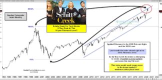 Is the Nasdaq Peaking At Important Fibonacci Price Target? nasdaq important top peak price target fibonacci correction september investing image