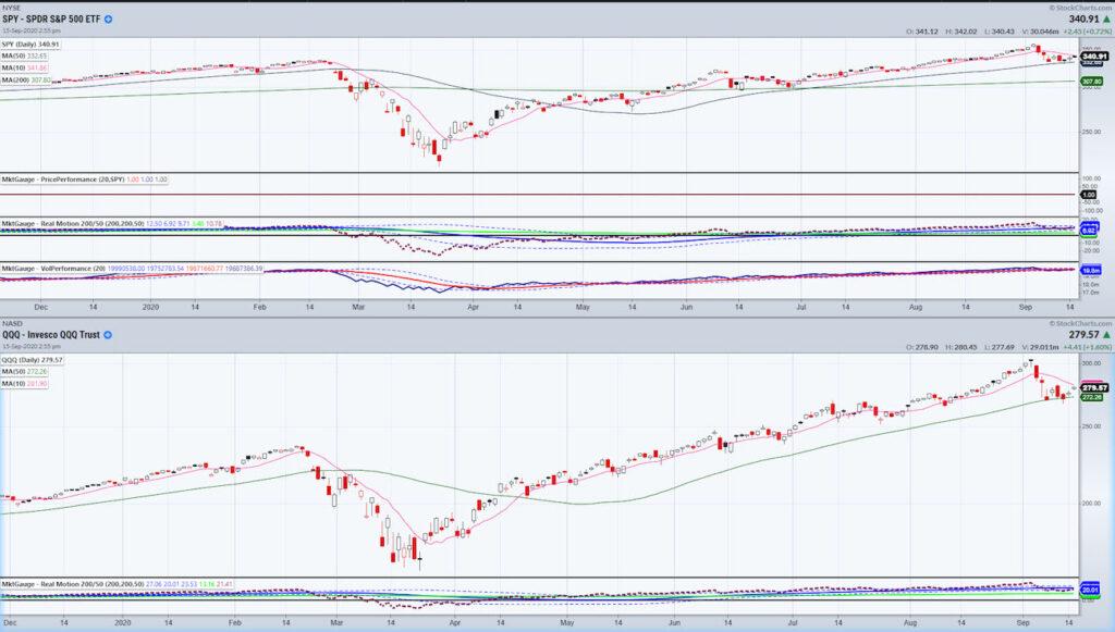 nasdaq price performance versus stock market indices september investing image