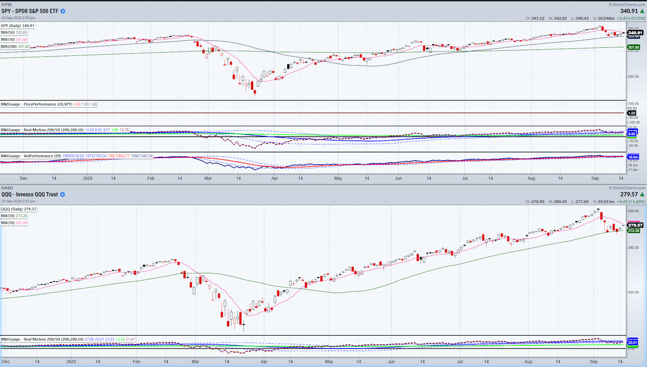 Is the September Stock Market Correction Over? See It Market