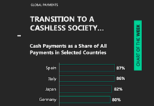 The World’s Transition to a Cashless Society is Accelerating cashless society image percent cash payments by country ranking global