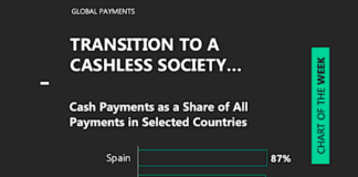 The World’s Transition to a Cashless Society is Accelerating cashless society image percent cash payments by country ranking global