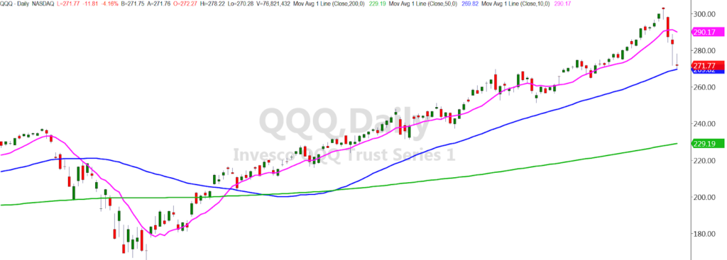 qqq nasdaq 100 etf 50 day moving average support chart september 9