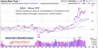 Precious Metals Breakout… In The Making slv silver etf breakout higher price chart analysis september