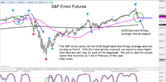 S&P 500 Futures Reversal Signals Trading Rally s&p 500 index futures reversal signal rally higher september 9