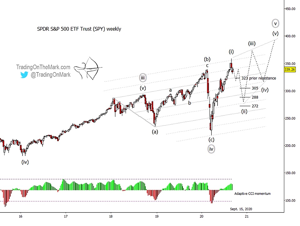 s&p 500 etf elliott wave forecast year 2021 peak wave 5 high - investing image