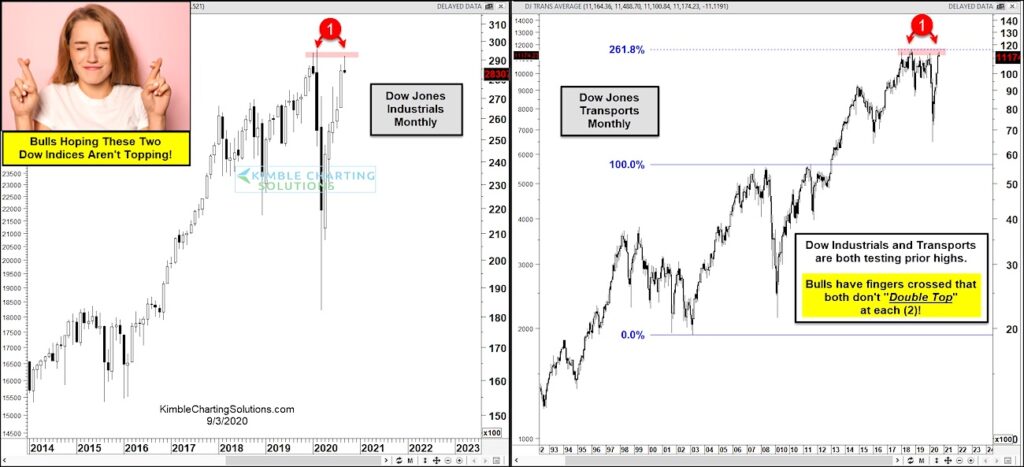 stock market double top image dow jones industrial average transportation_september 4