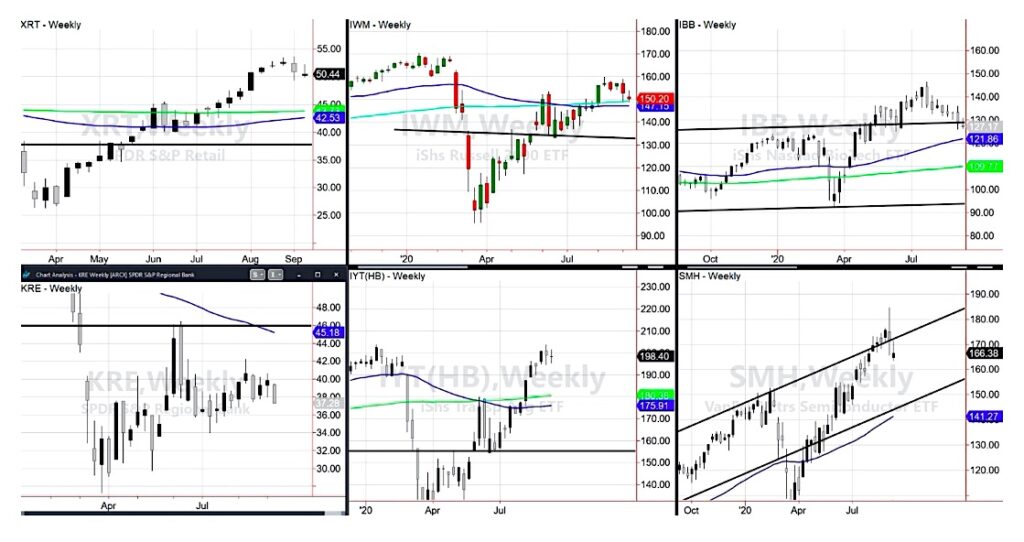 stock market etfs important reversal lower decline september 11