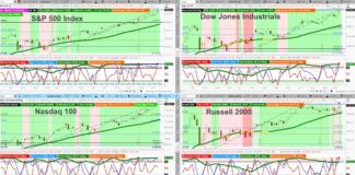 Stock Market Outlook (September 2): Overbought Clusters Emerge stock market indexes trading screen image analysis bullish stocks investing september 2
