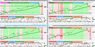 Stock Market Decline Reaches “Buy The Dip” Area stock market indices forecast decline correction investing news image september 14