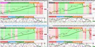 Stock Market Decline Intensifies On Tech Stocks Selling stock market indices sharp decline lower correction for investor image september 23