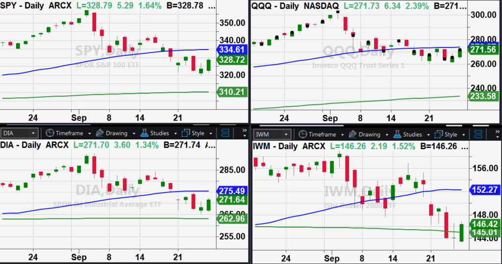 us stock market indices trading near important trend moving averages big move near chart image