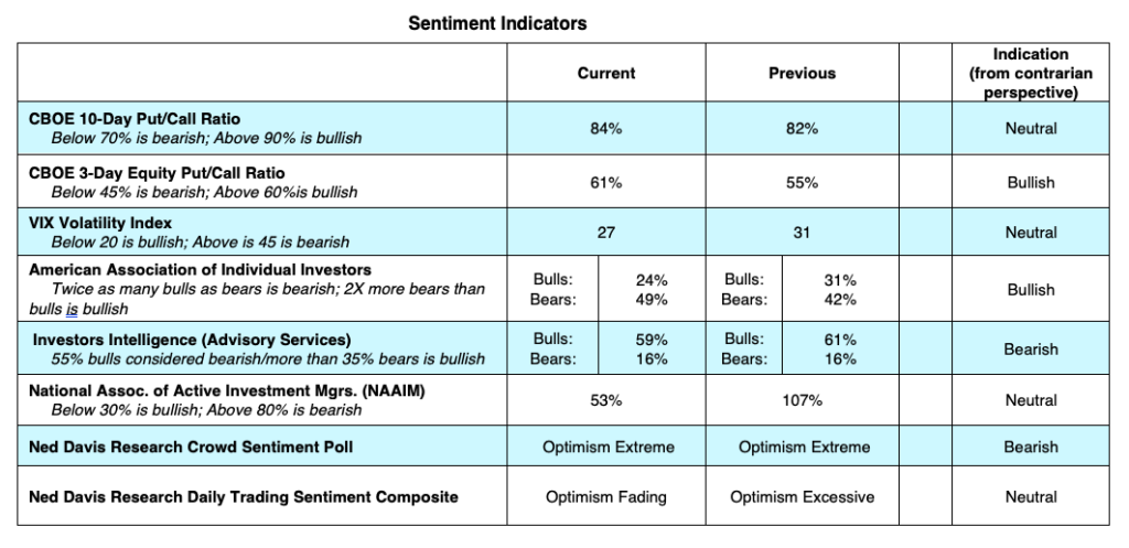 stock market volatility indicators september 15 image